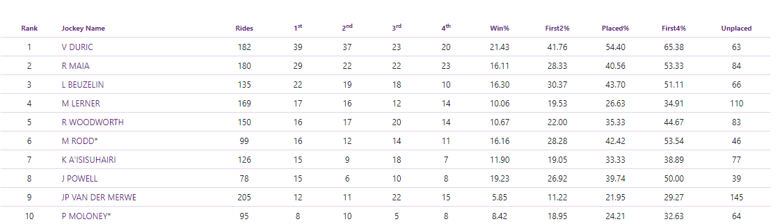 Singapore Jockey Premiership