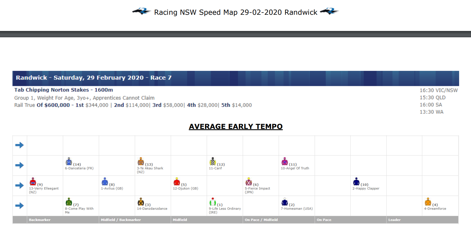 RNSW Official Speedmap