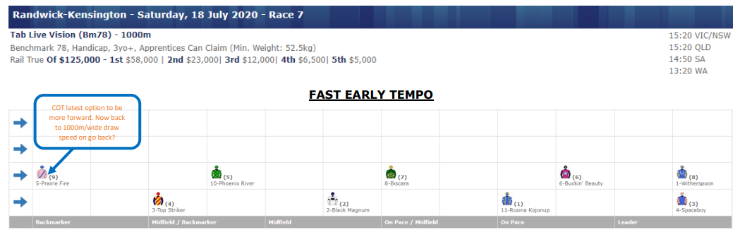 RNSW Offical Speedmap