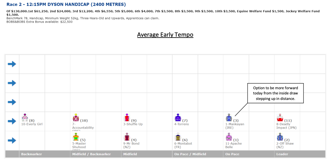 RNSW Official Speedmap